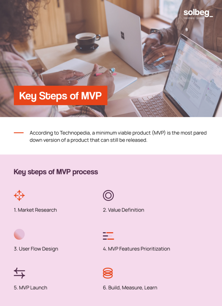 Key Steps of MVP Development