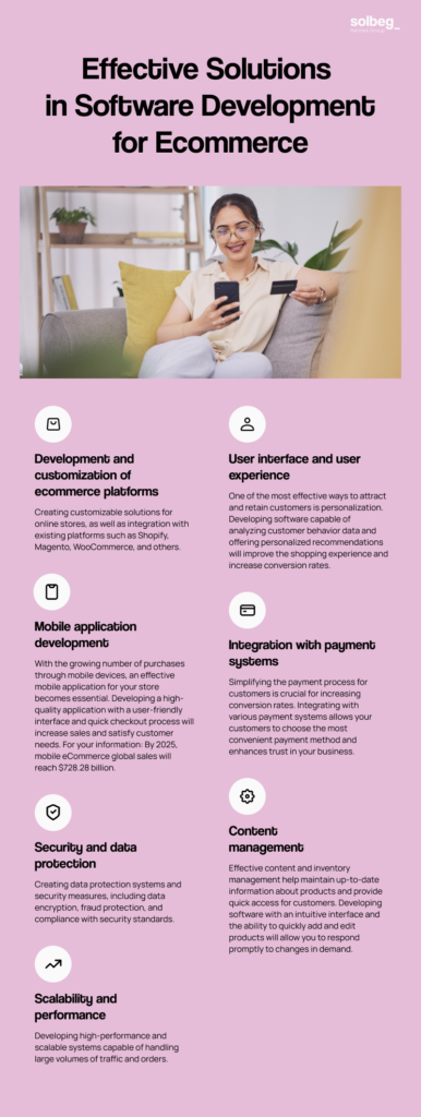 Effective Solutions in Software Development for Ecommerce